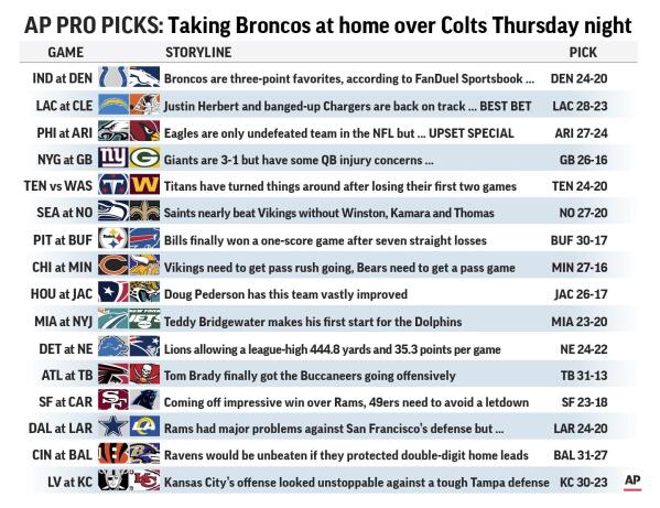 Pro Picks leans toward Broncos to kick off Week 5 AP News